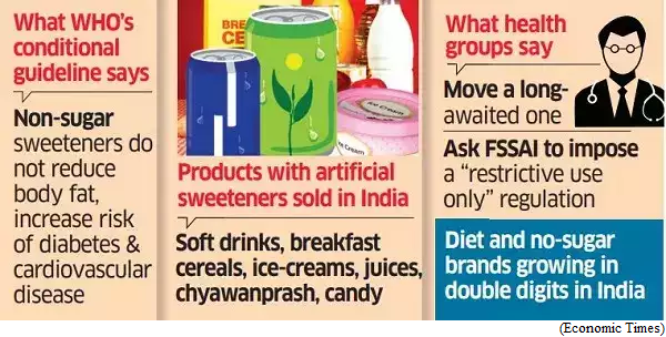 WHO guideline on non sugar sweeteners (GS Paper 2, Health)