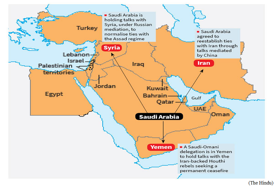 Saudi Arabia’s quest for strategic autonomy (GS Paper 2, International Relation)