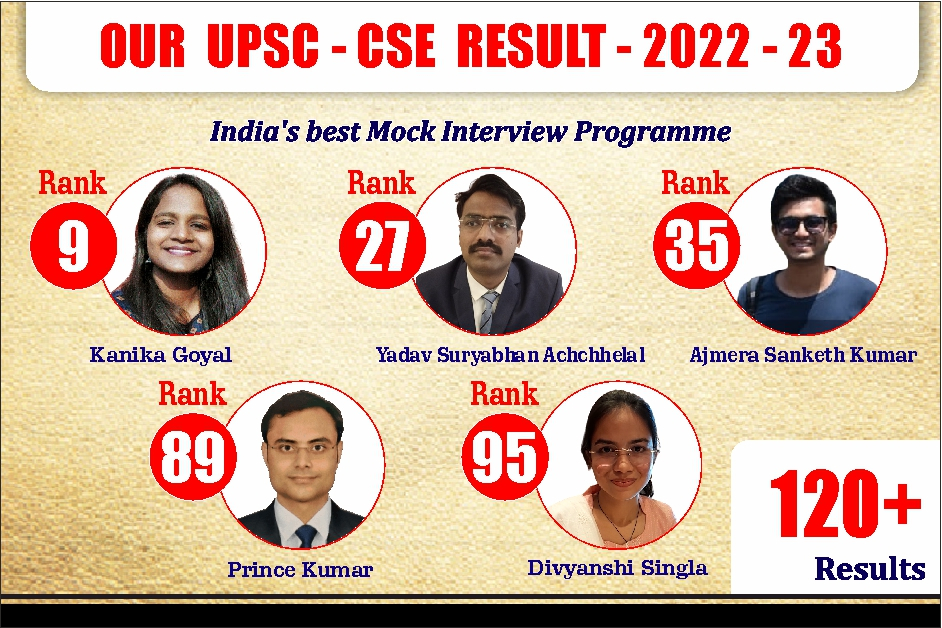 Most interview toppers